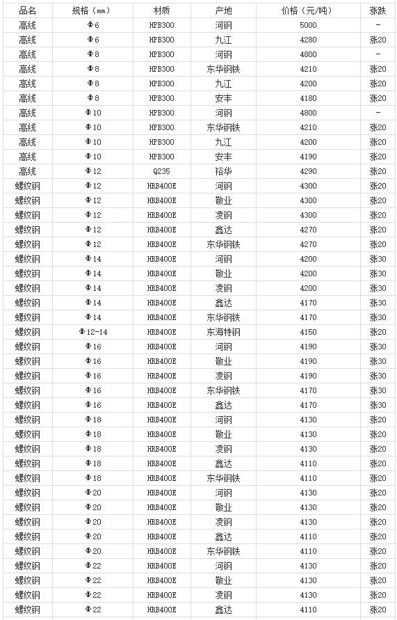 360截圖20220808175358637