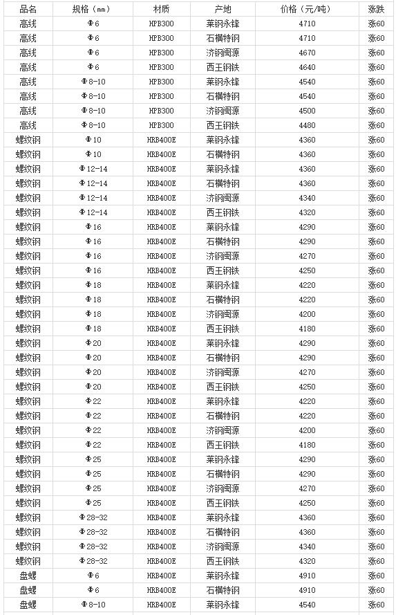 360截圖20220808175458127