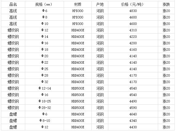 360截圖20220808175527036