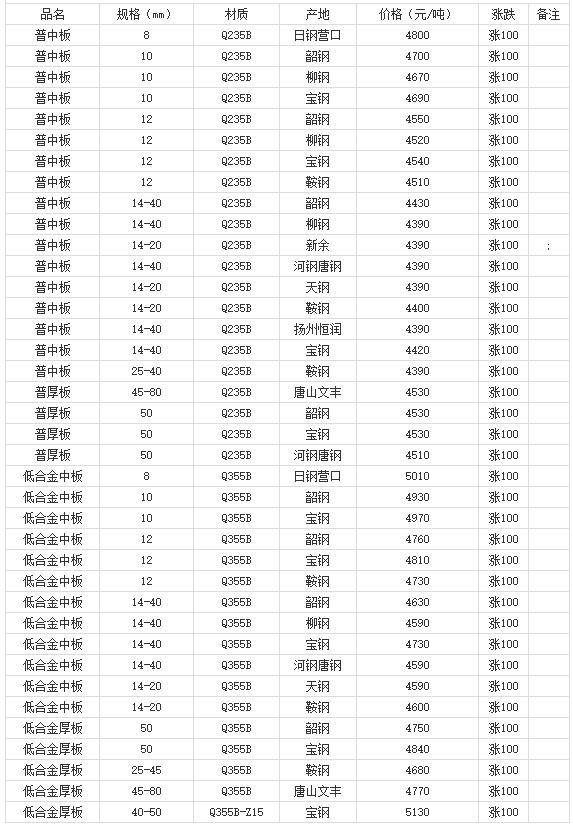 360截圖20220808175825567