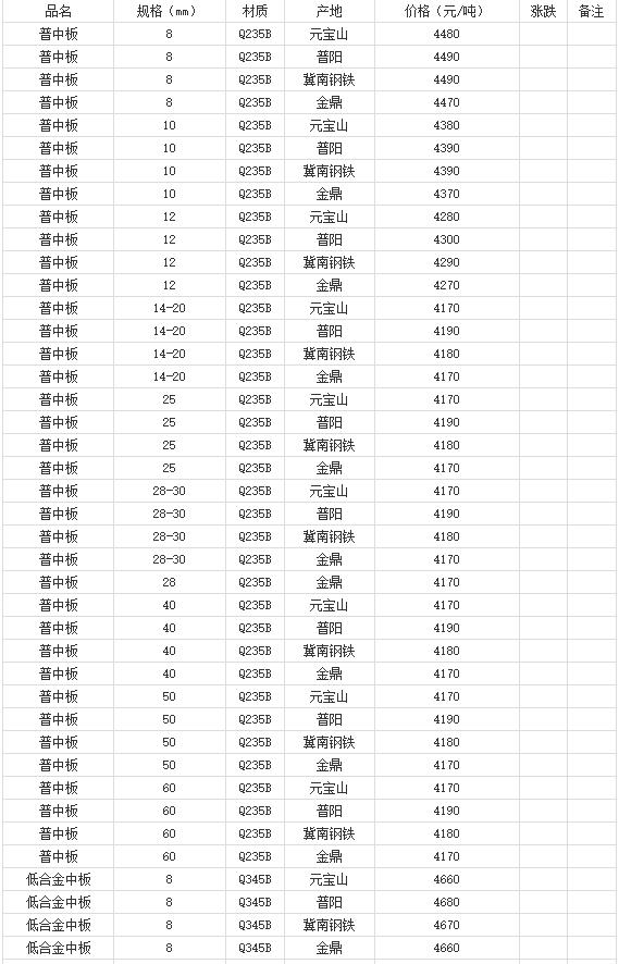 360截圖20220808175853990