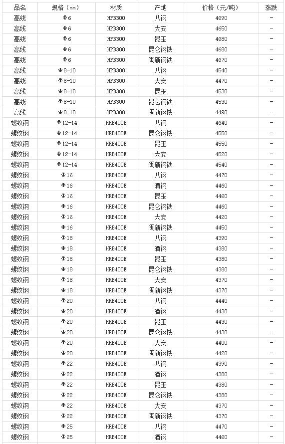 360截圖20220809181341415