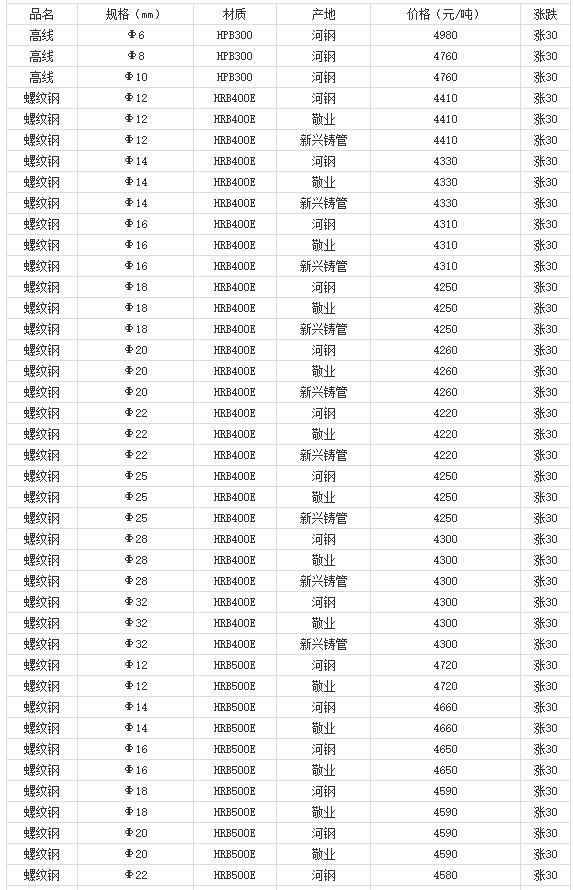 360截圖20220809181539345