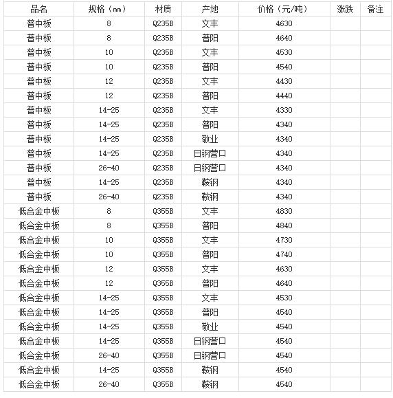 360截圖20220809181846983