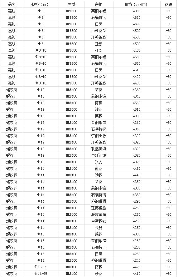 360截圖20220810175258320