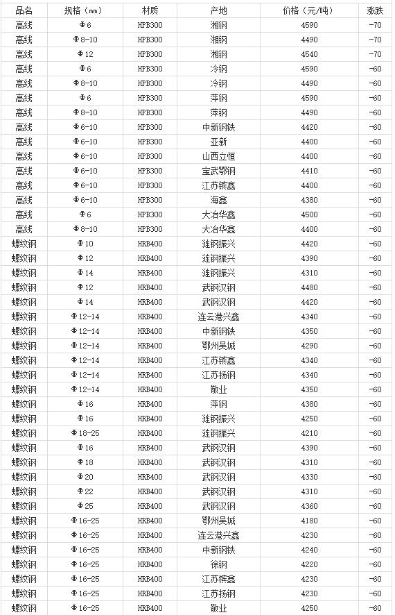 360截圖20220810175335672