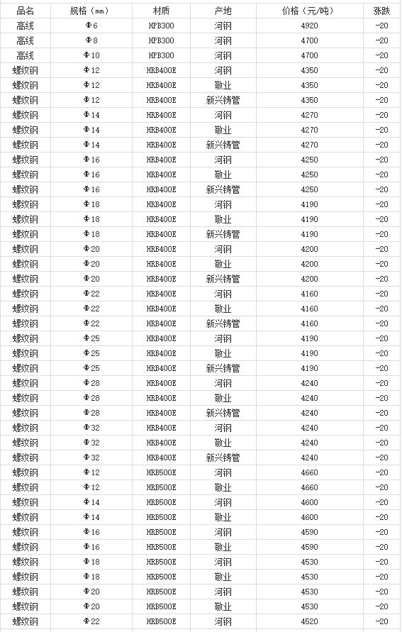 360截圖20220810175522856