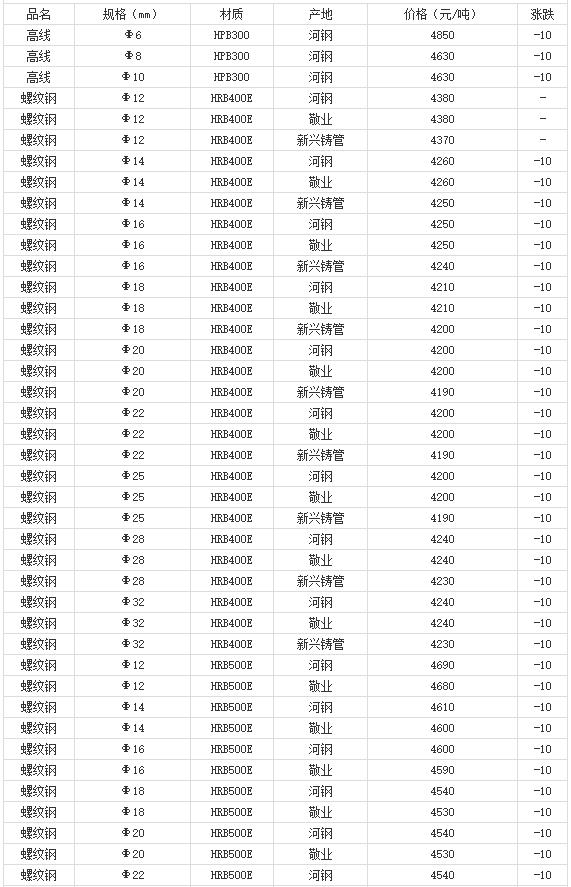360截圖20220810175552215