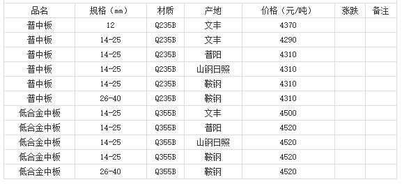 360截圖20220810175810118