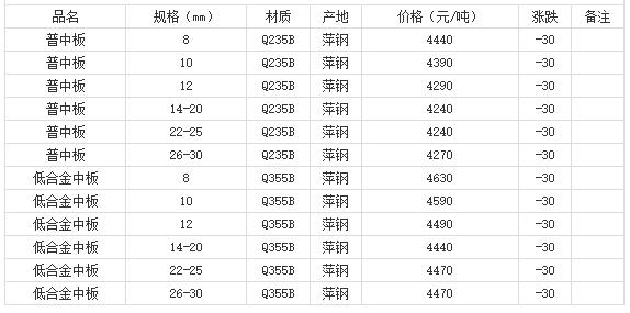 360截圖20220810175843046