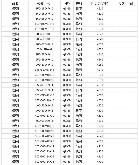 360截圖20220810180323095