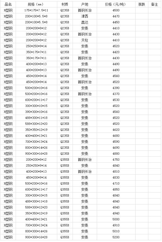 360截圖20220810180502903