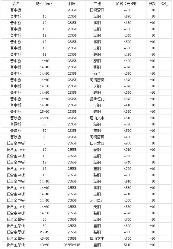 360截圖20220811180639816