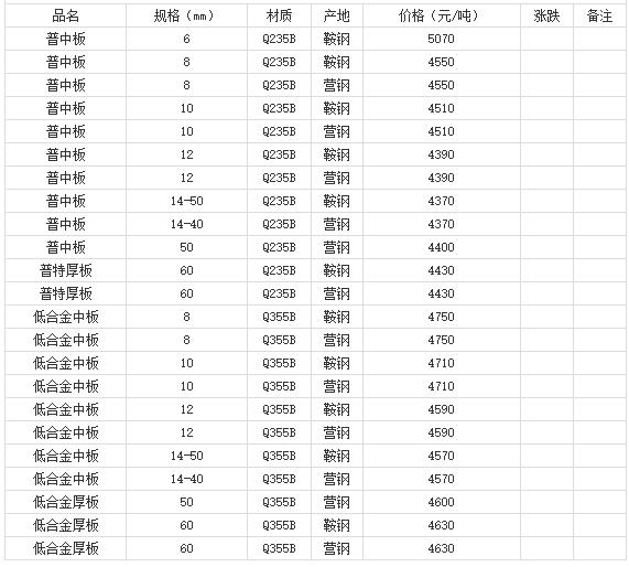 360截圖20220811180817752