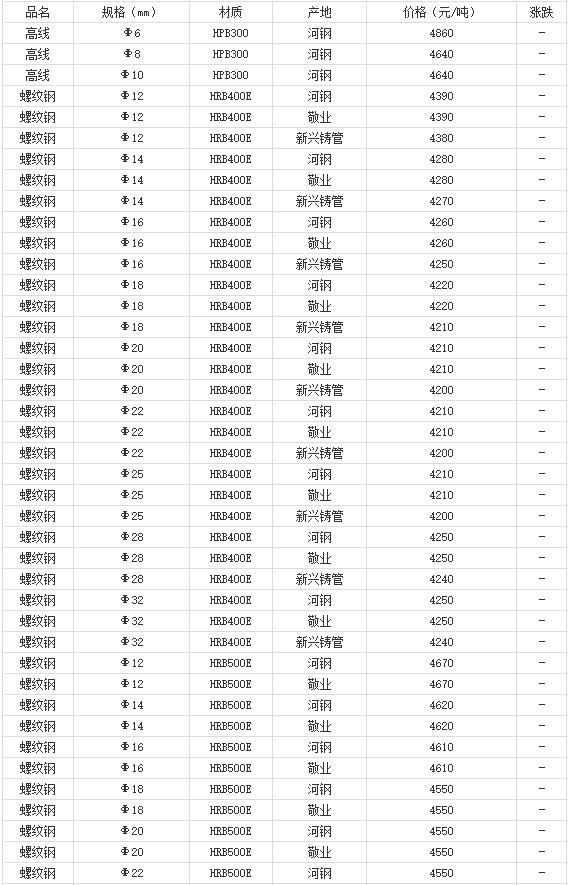 360截圖20220811181006664