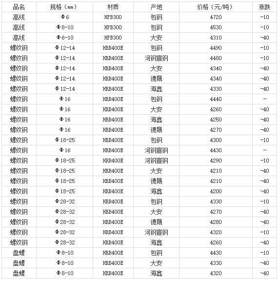 360截圖20220811181046191