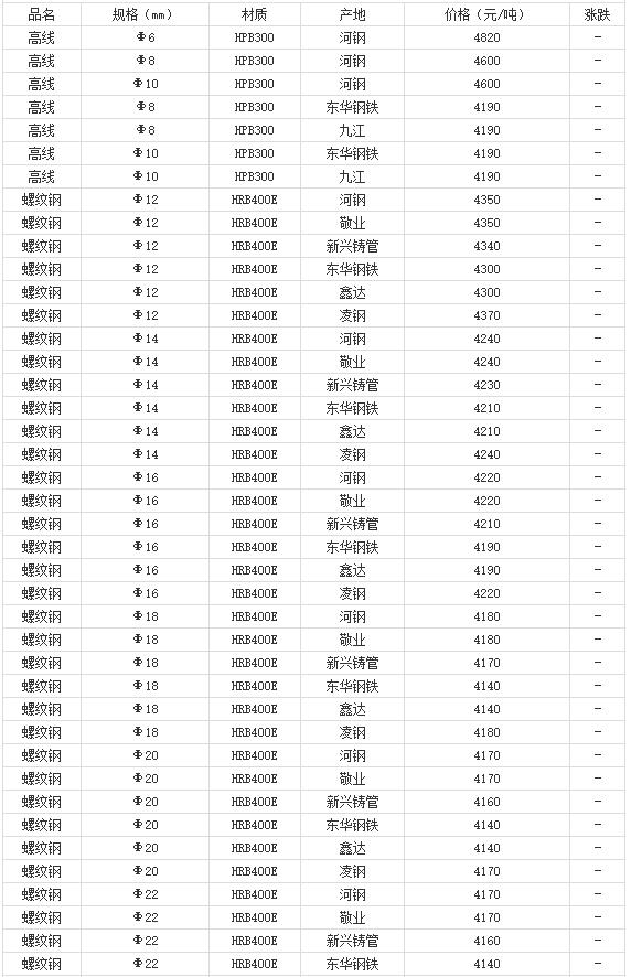 360截圖20220811181118234