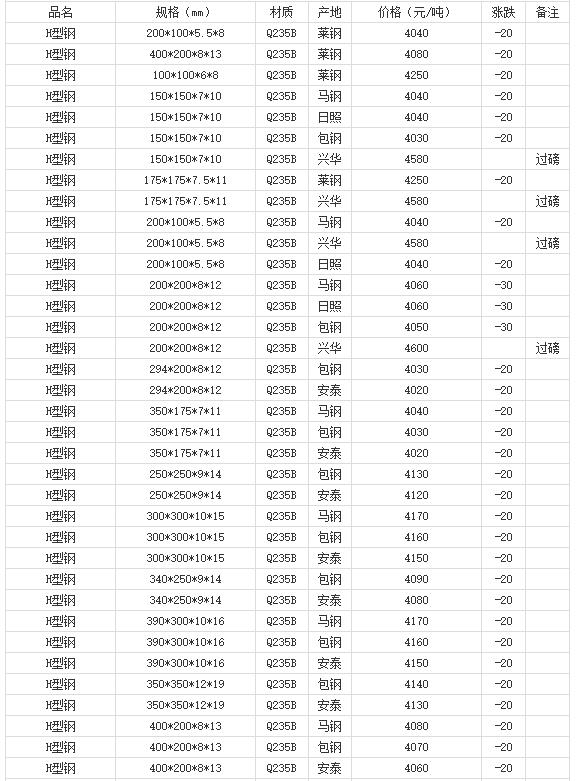 360截圖20220811181402071