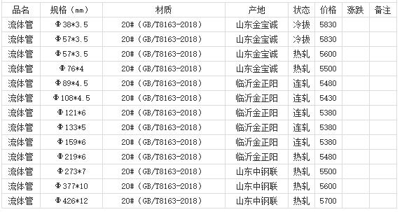 360截圖20220811181851662