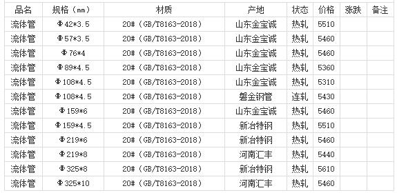 360截圖20220811181915615