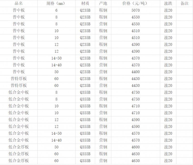 360截圖20220823142956756