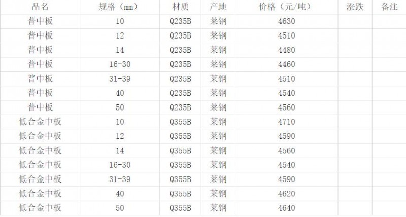 360截圖20220823143052628