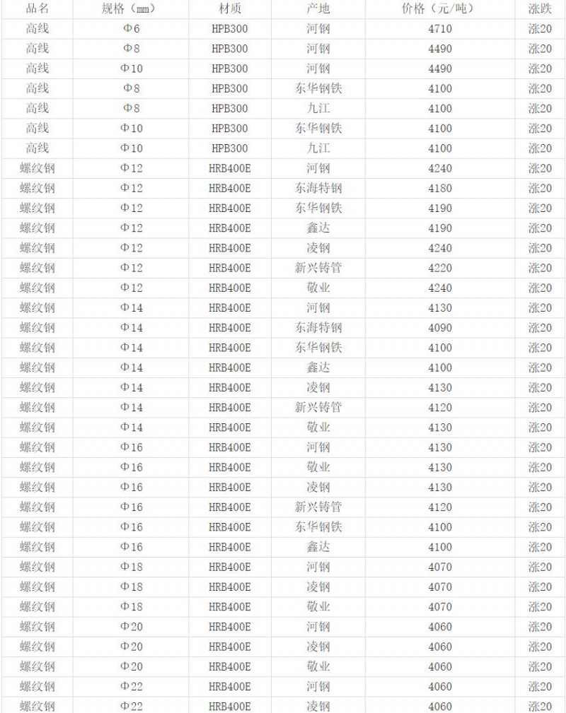 360截圖20220823143218922