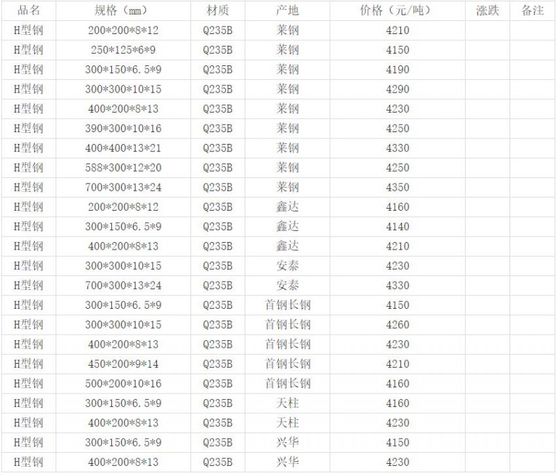 360截圖20220823143302810