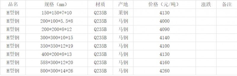 360截圖20220823143324222