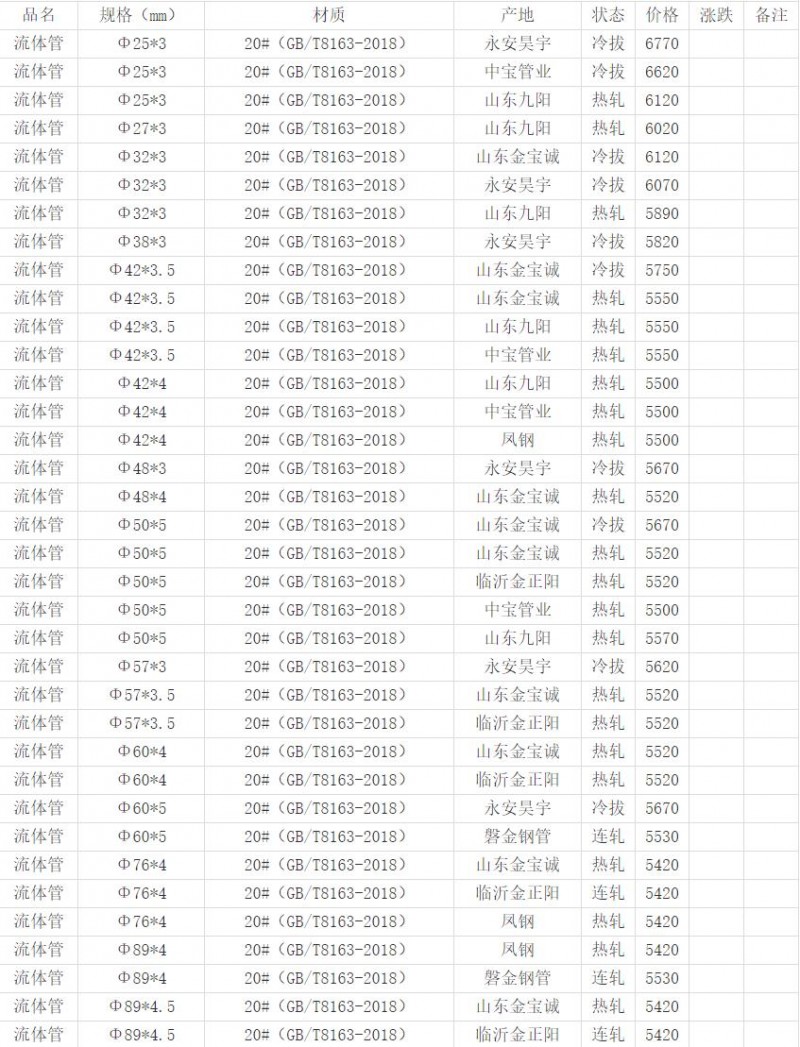 360截圖20220823143356222