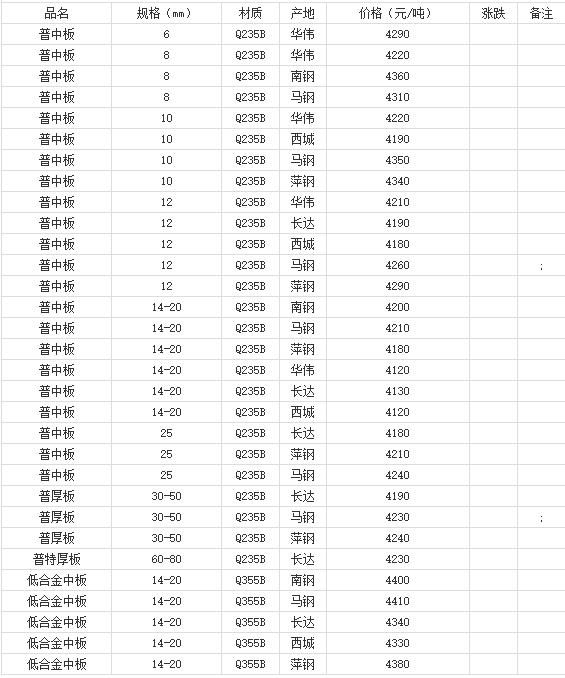 360截圖20220901112050150