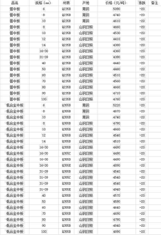 360截圖20220901112500214