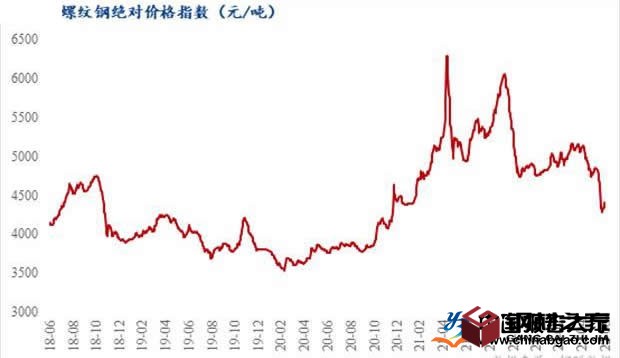 鋼材上半年銷售價格下降 鋼材庫存大增下調出廠價格 鋼材上半年銷售價格下降 鋼材庫存大增下調出廠價格