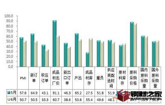 鋼鐵產(chǎn)量需求雙雙創(chuàng)新高 鐵礦石價(jià)格仍較為堅(jiān)挺