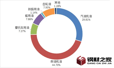 廢機(jī)油產(chǎn)品變廢為寶 我國廢機(jī)油回收利潤較高 廢機(jī)油產(chǎn)品變廢為寶 我國廢機(jī)油回收利潤較高