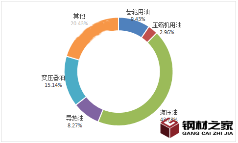 2024年液壓油市場分析:全球液壓油市場規模將達到150億美元 2024年液壓油市場分析:全球液壓油市場規模將達到150億美元